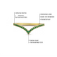 Chevron Groene Smaragd Diamanten Gouden Dames Ring